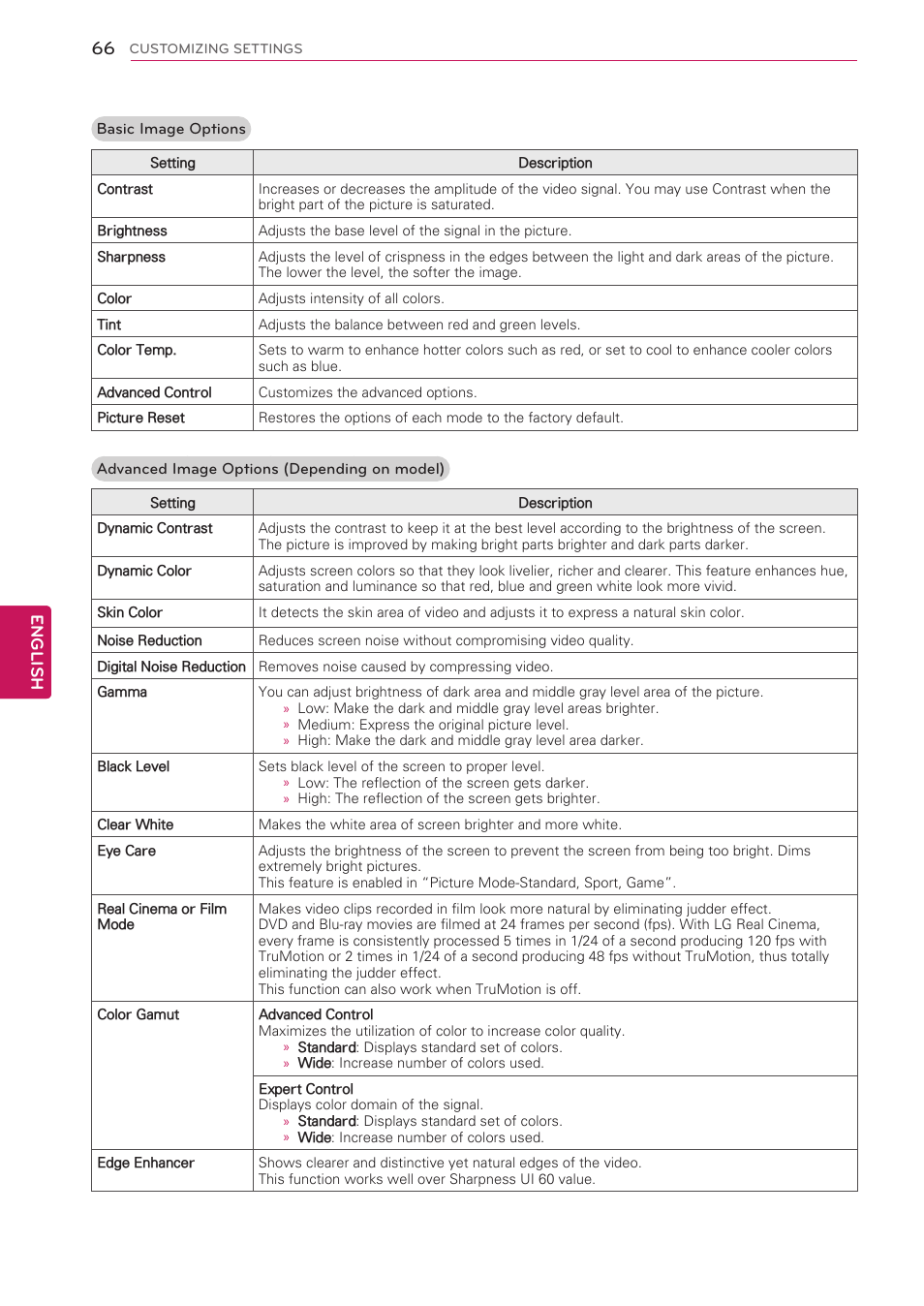 English | LG 50PV490 User Manual | Page 66 / 122