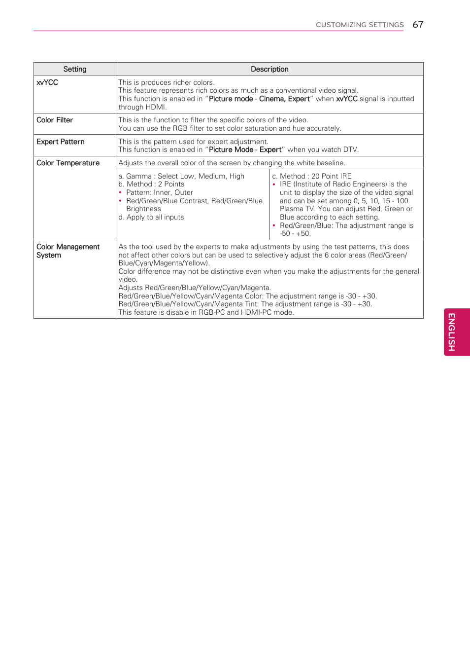 English | LG 50PV490 User Manual | Page 67 / 122