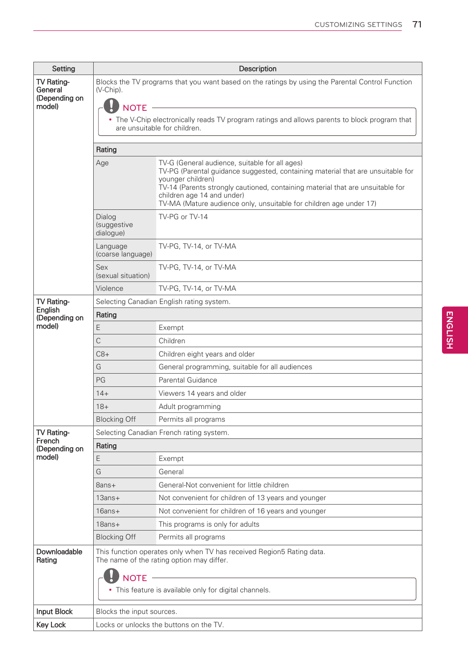 English | LG 50PV490 User Manual | Page 71 / 122