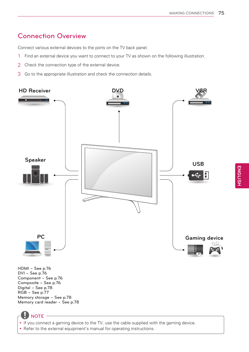 Connection overview, Hd receiver dvd vcr speaker usb pc gaming device | LG 50PV490 User Manual | Page 75 / 122