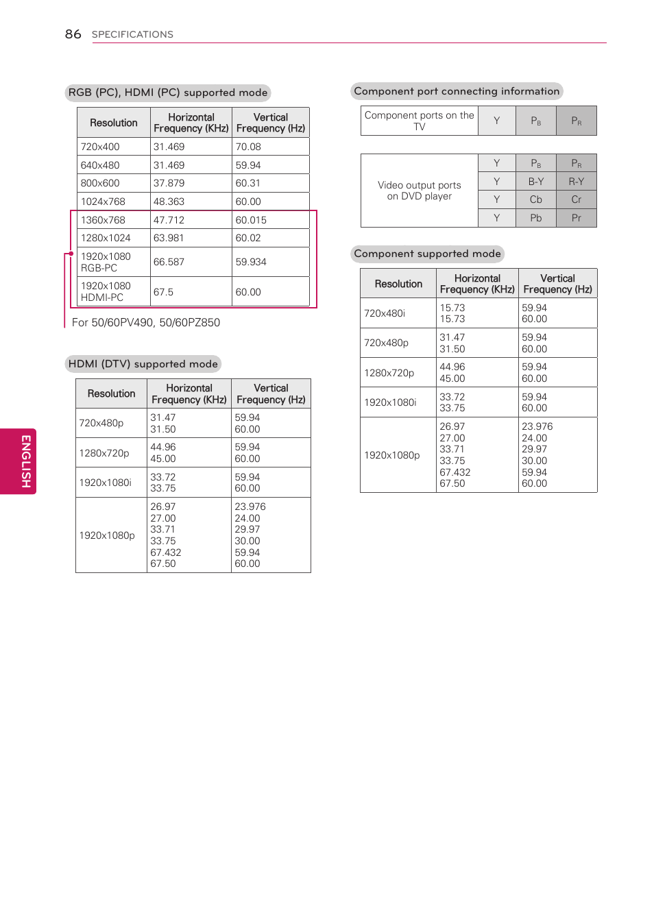 English | LG 50PV490 User Manual | Page 86 / 122