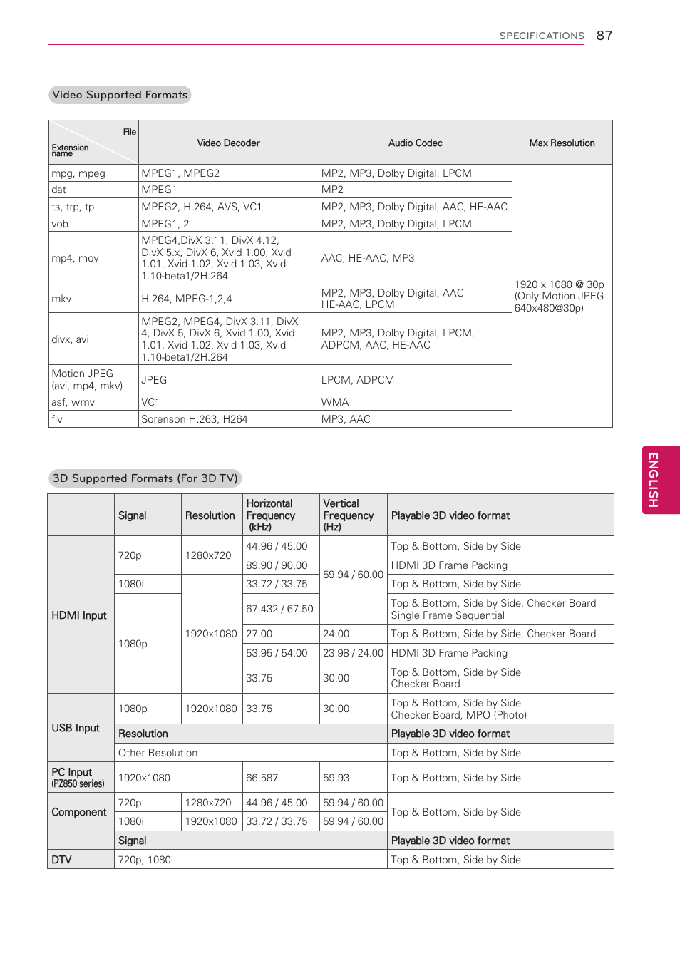 English | LG 50PV490 User Manual | Page 87 / 122