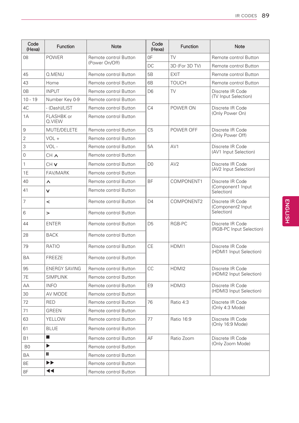 English | LG 50PV490 User Manual | Page 89 / 122