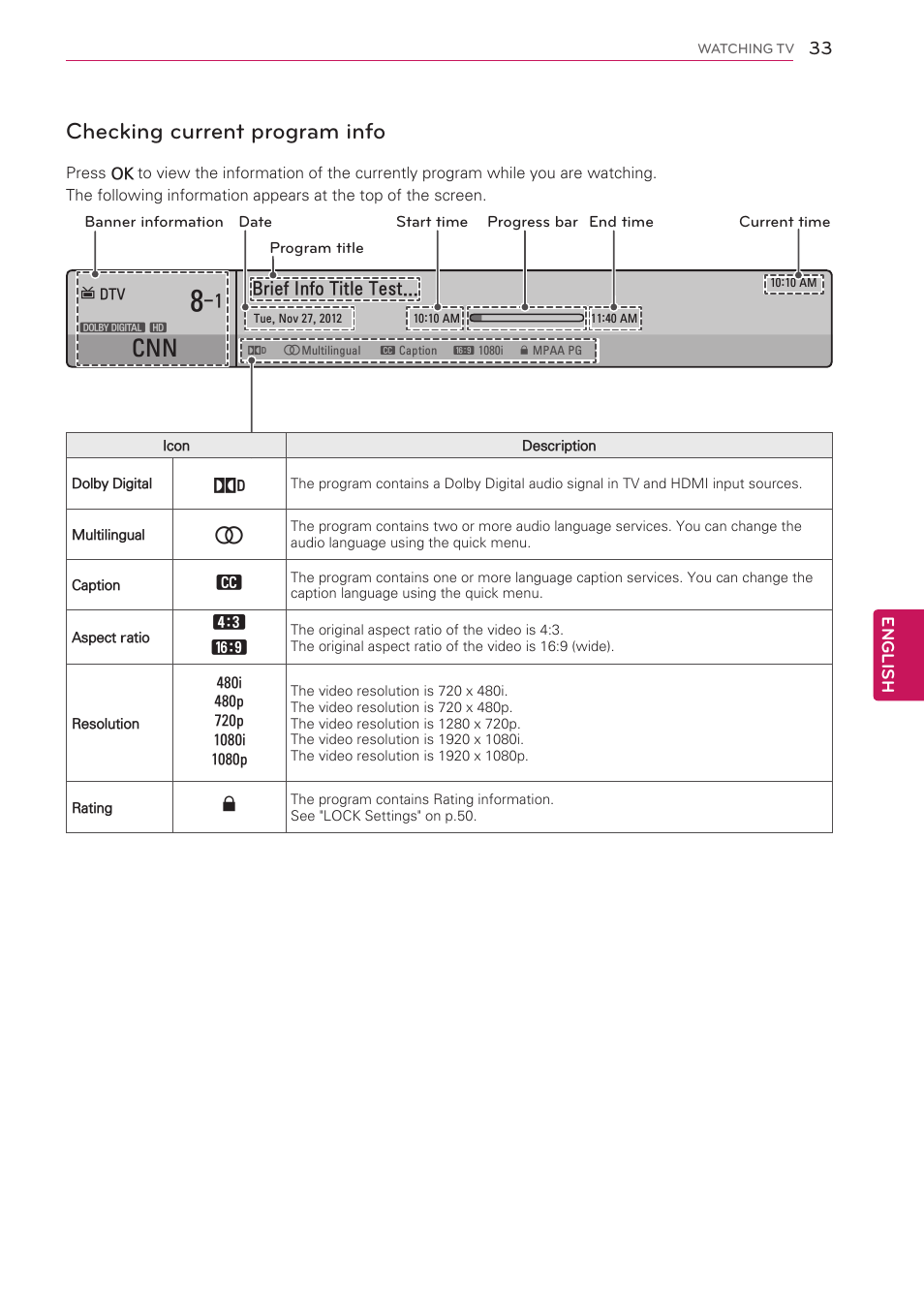 Checking current program info, See p.33), Brief info title test | LG 42CS560 User Manual | Page 33 / 67