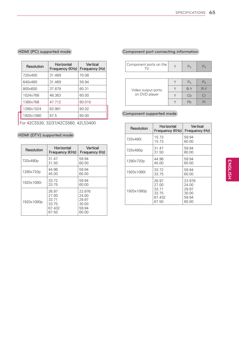 English | LG 42CS560 User Manual | Page 65 / 67