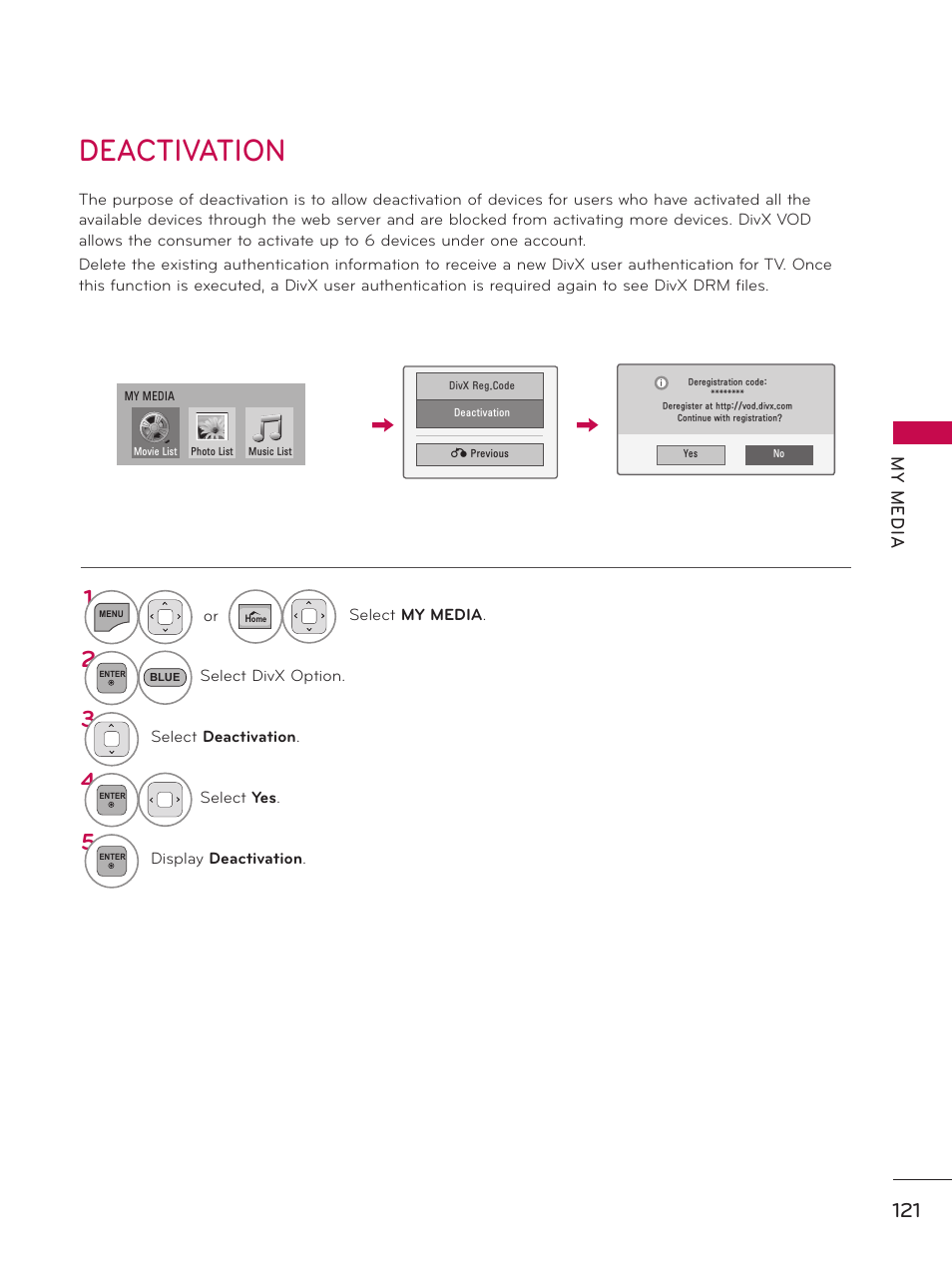 Deactivation, My m ed ia | LG 50PZ550 User Manual | Page 121 / 206