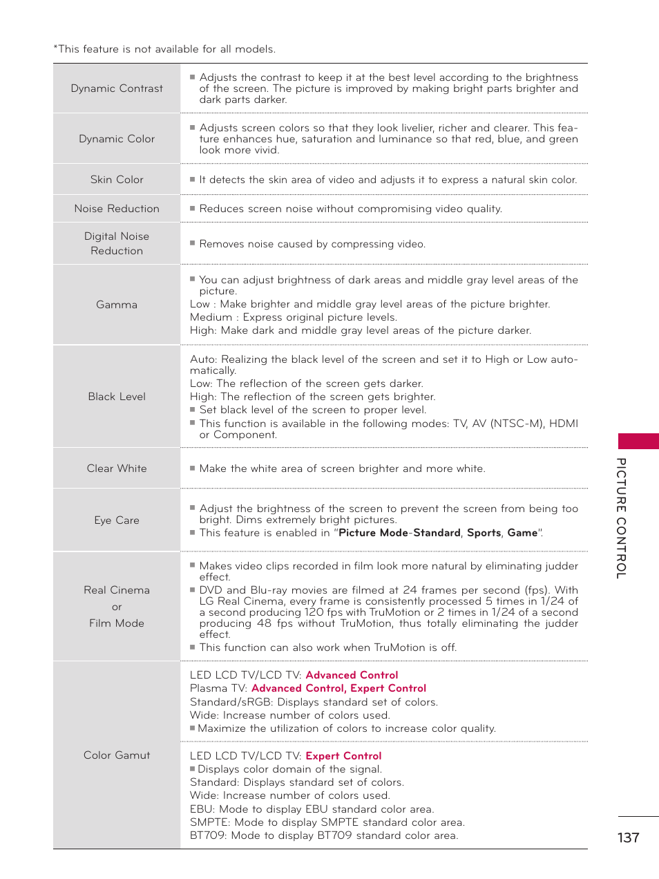 LG 50PZ550 User Manual | Page 137 / 206