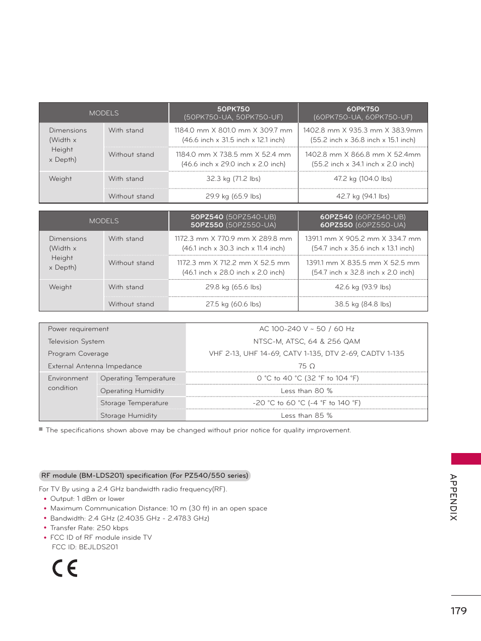 Ap p en d ix | LG 50PZ550 User Manual | Page 179 / 206