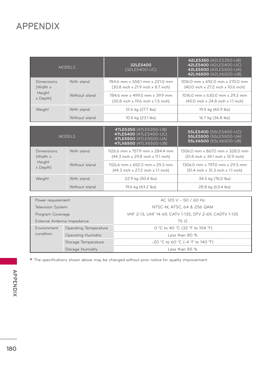 Appendix, Ap p en d ix | LG 50PZ550 User Manual | Page 180 / 206