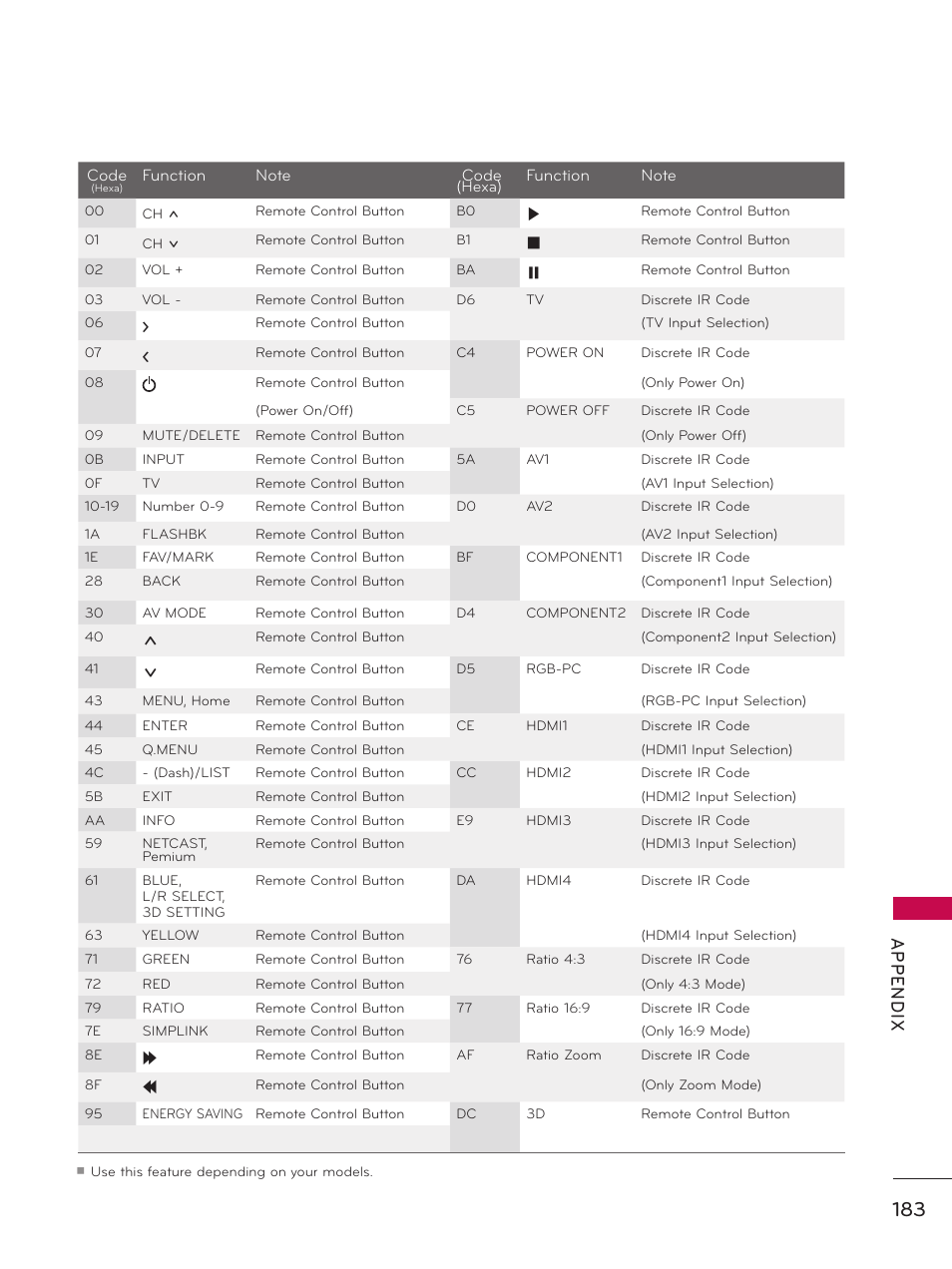 Ap p en d ix | LG 50PZ550 User Manual | Page 183 / 206