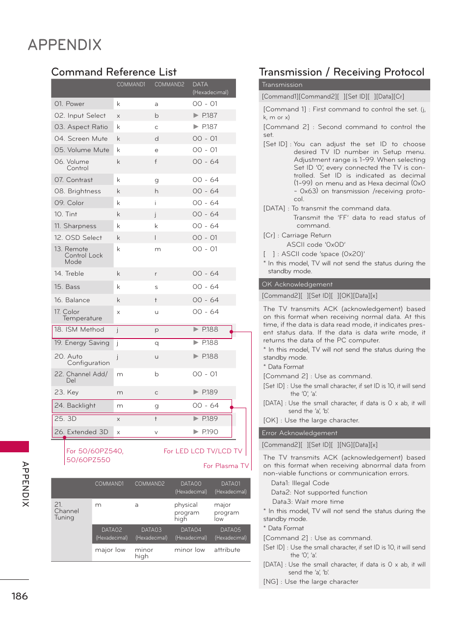 Appendix, Command reference list, Transmission / receiving protocol | Ap p en d ix | LG 50PZ550 User Manual | Page 186 / 206