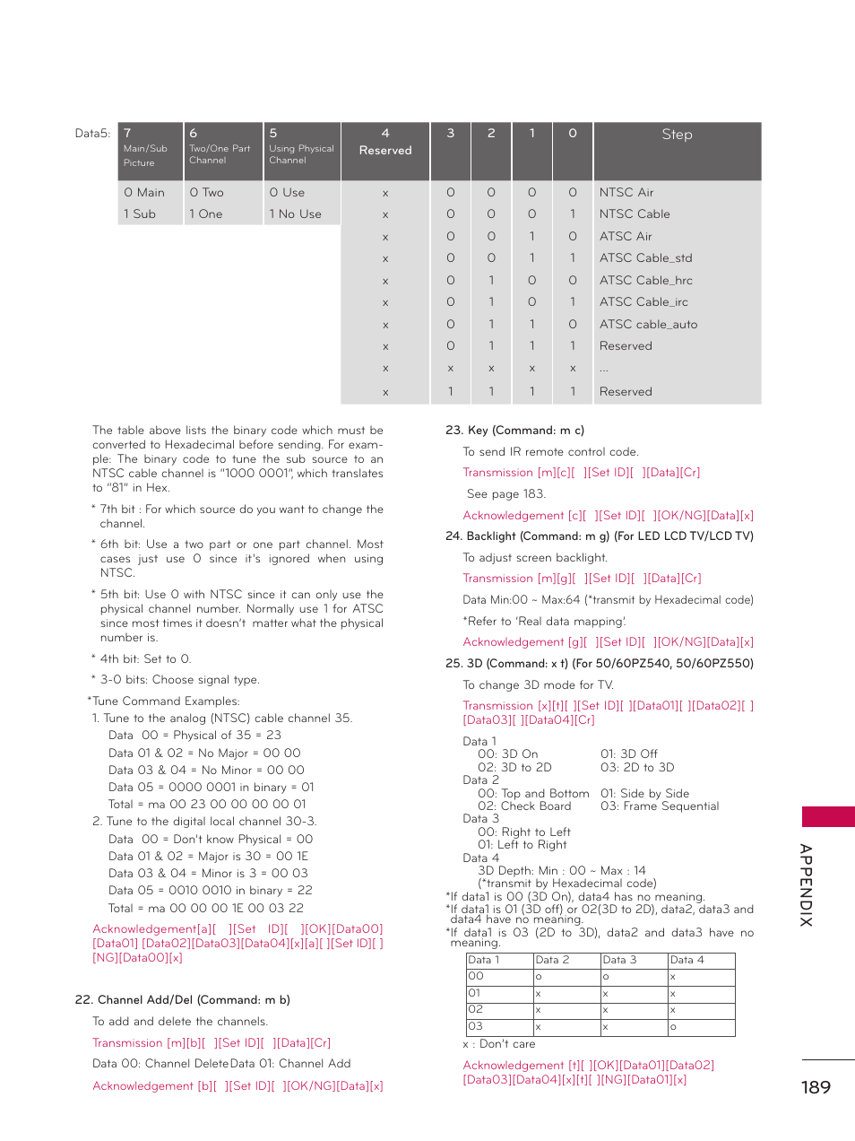 Ap p en d ix | LG 50PZ550 User Manual | Page 189 / 206