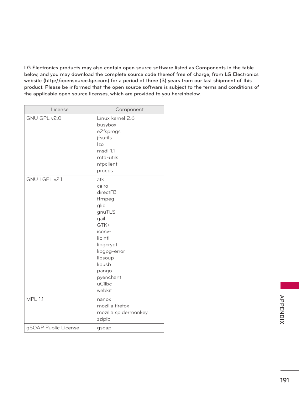 LG 50PZ550 User Manual | Page 191 / 206