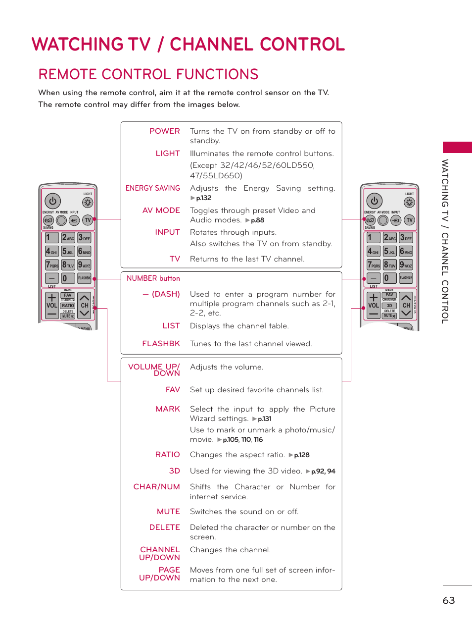 Watching tv / channel control, Remote control functions | LG 50PZ550 User Manual | Page 63 / 206