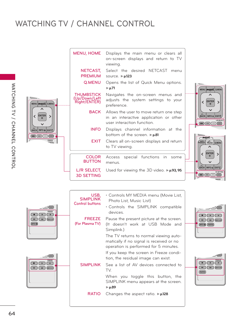 Watching tv / channel control, Usb, simplink control buttons, Q.menu opens the list of quick menu options | Ratio changes the aspect ratio, For plasma tv) | LG 50PZ550 User Manual | Page 64 / 206
