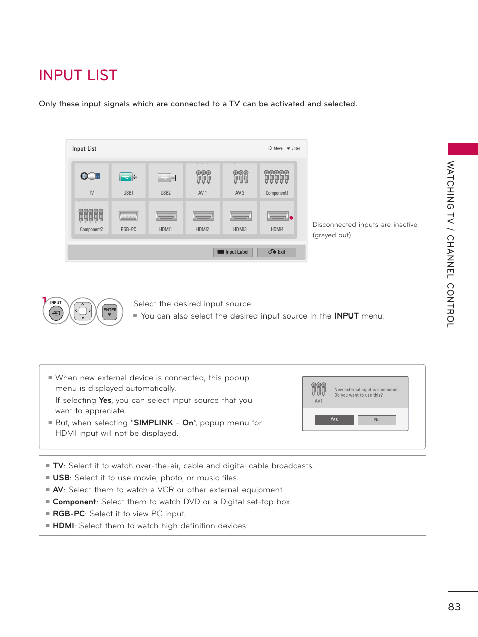 Input list | LG 50PZ550 User Manual | Page 83 / 206