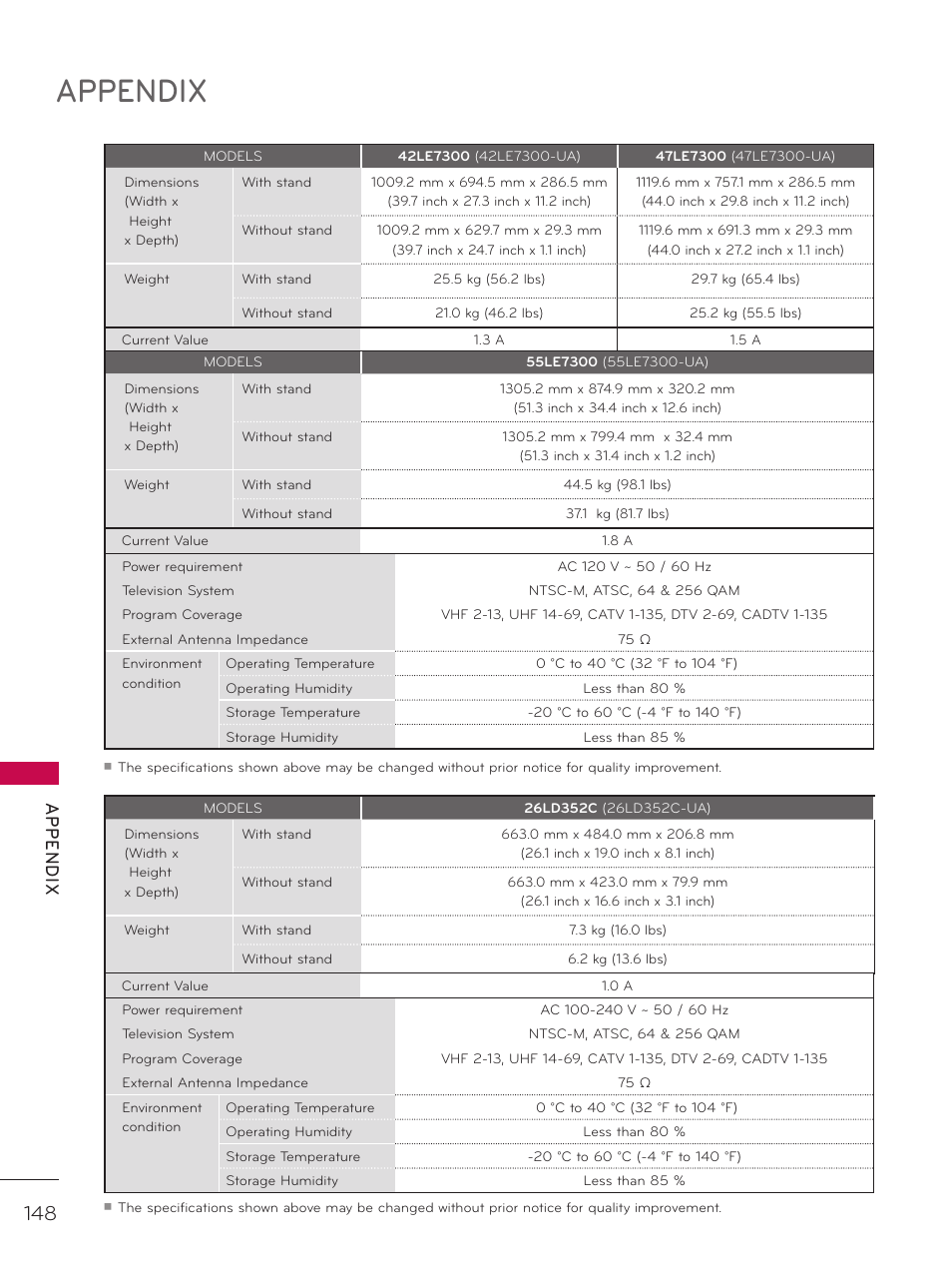 Appendix | LG 42LD520 User Manual | Page 148 / 172