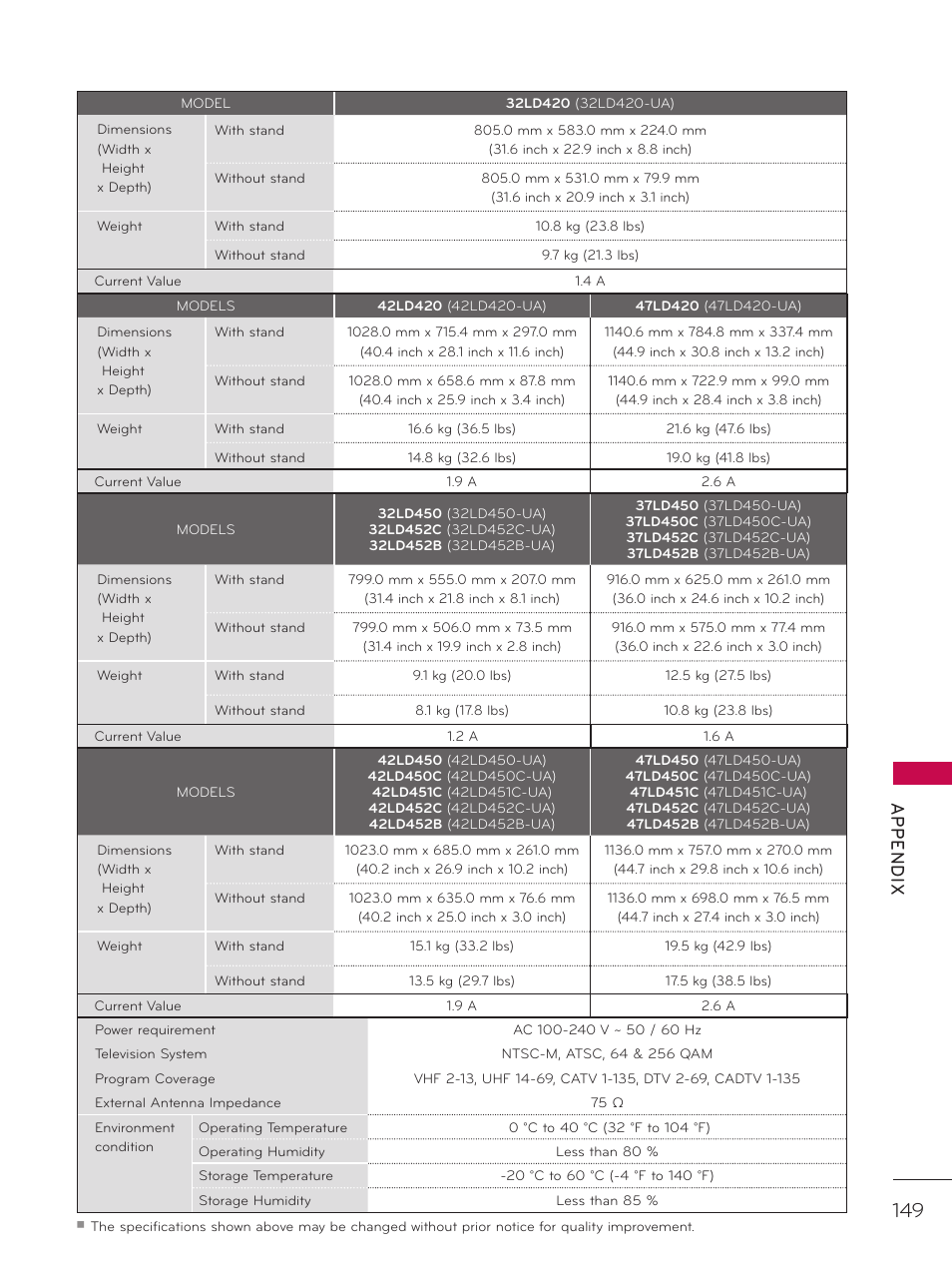 Appendix | LG 42LD520 User Manual | Page 149 / 172