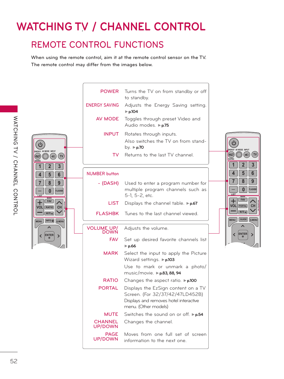 Watching tv / channel control, Remote control functions, Wa t ching t v / channel contr ol | LG 42LD520 User Manual | Page 52 / 172