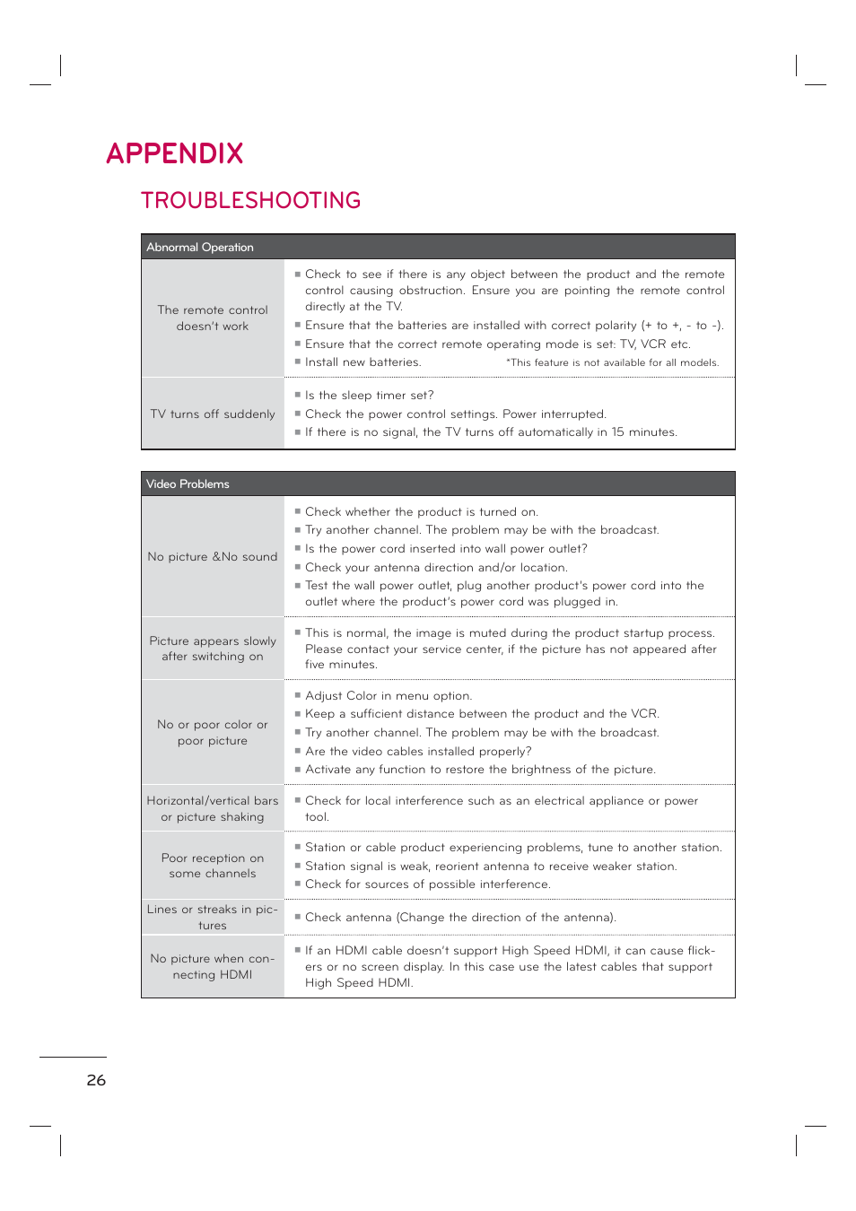 Appendix, Troubleshooting | LG 55LE7300 User Manual | Page 28 / 38