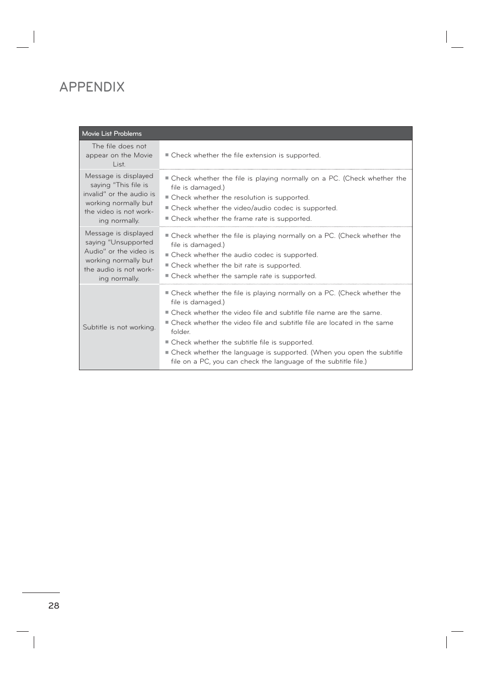 Appendix | LG 55LE7300 User Manual | Page 30 / 38