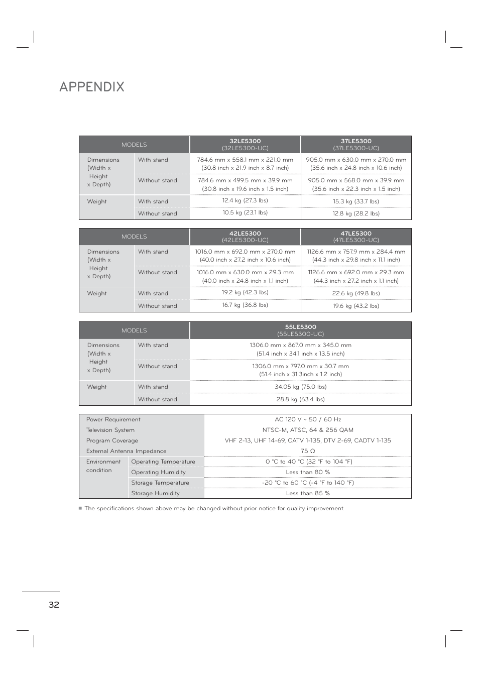 Appendix | LG 55LE7300 User Manual | Page 34 / 38