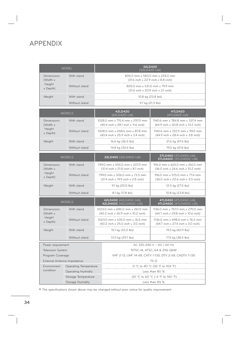 Appendix | LG 55LE7300 User Manual | Page 36 / 38