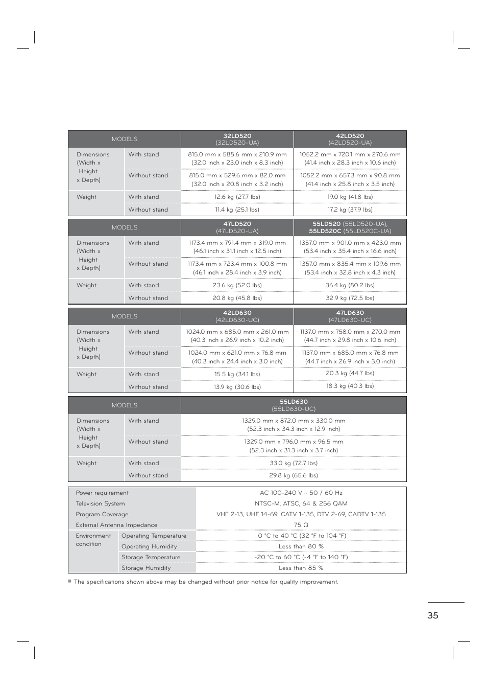 LG 55LE7300 User Manual | Page 37 / 38