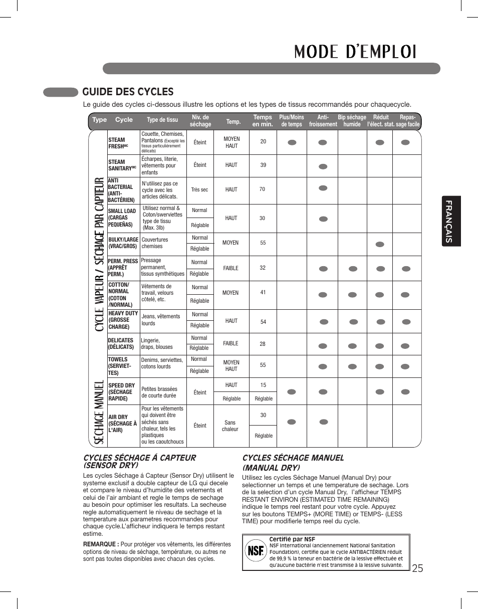Sé ch age par capteur, Guide des cycles, Français | Cycles séchage á capteur (sensor dry), Cycles séchage manuel (manual dry) | LG DLGX3361W User Manual | Page 121 / 144