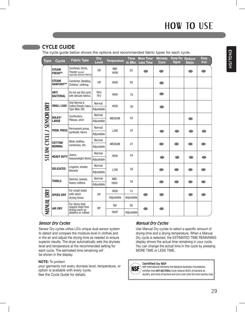 Cycle guide, English, Sensor dry cycles | Manual dry cycles | LG DLGX3361W User Manual | Page 29 / 144