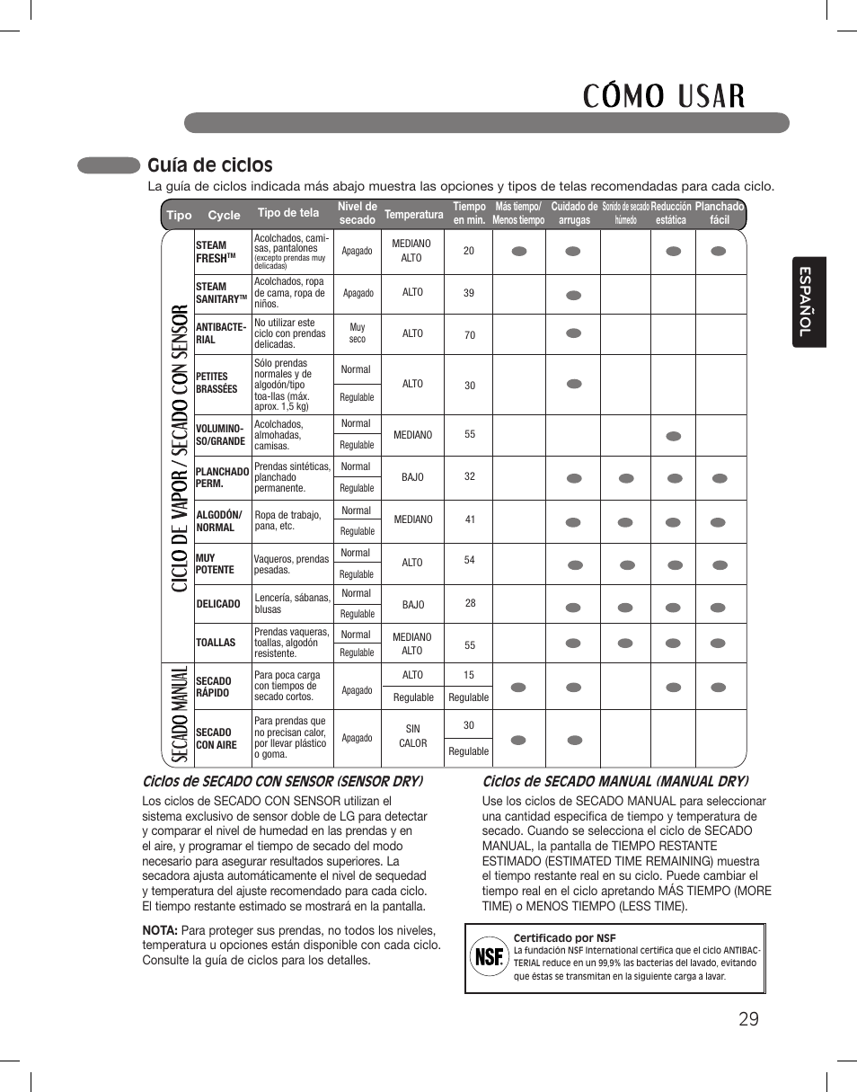 Guía de ciclos, Esp anol, Ciclos de secado con sensor (sensor dry) | Ciclos de secado manual (manual dry) | LG DLGX3361W User Manual | Page 77 / 144