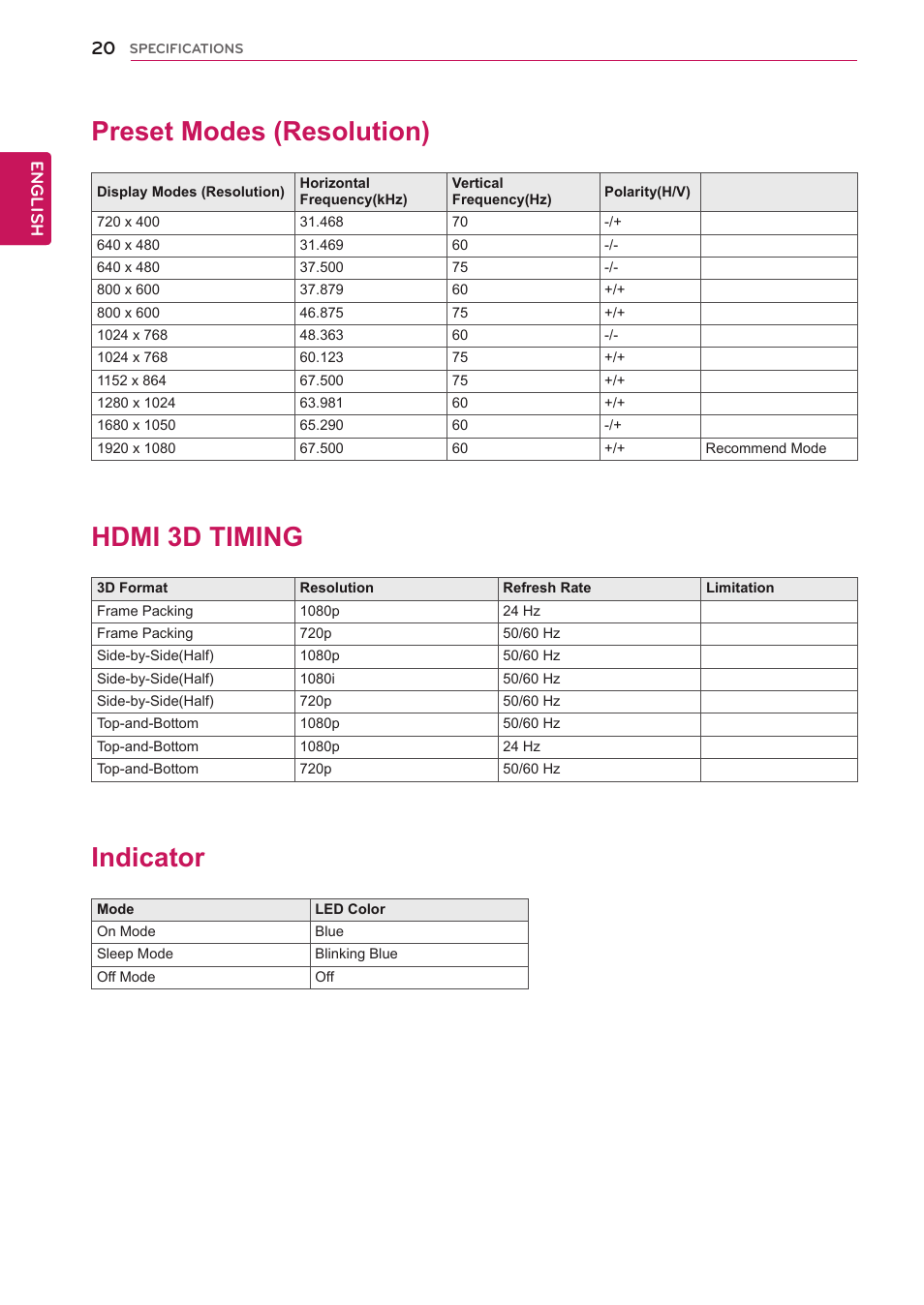 Preset modes (resolution), Hdmi 3d timing, Indicator | LG D2342PB-PN User Manual | Page 20 / 24