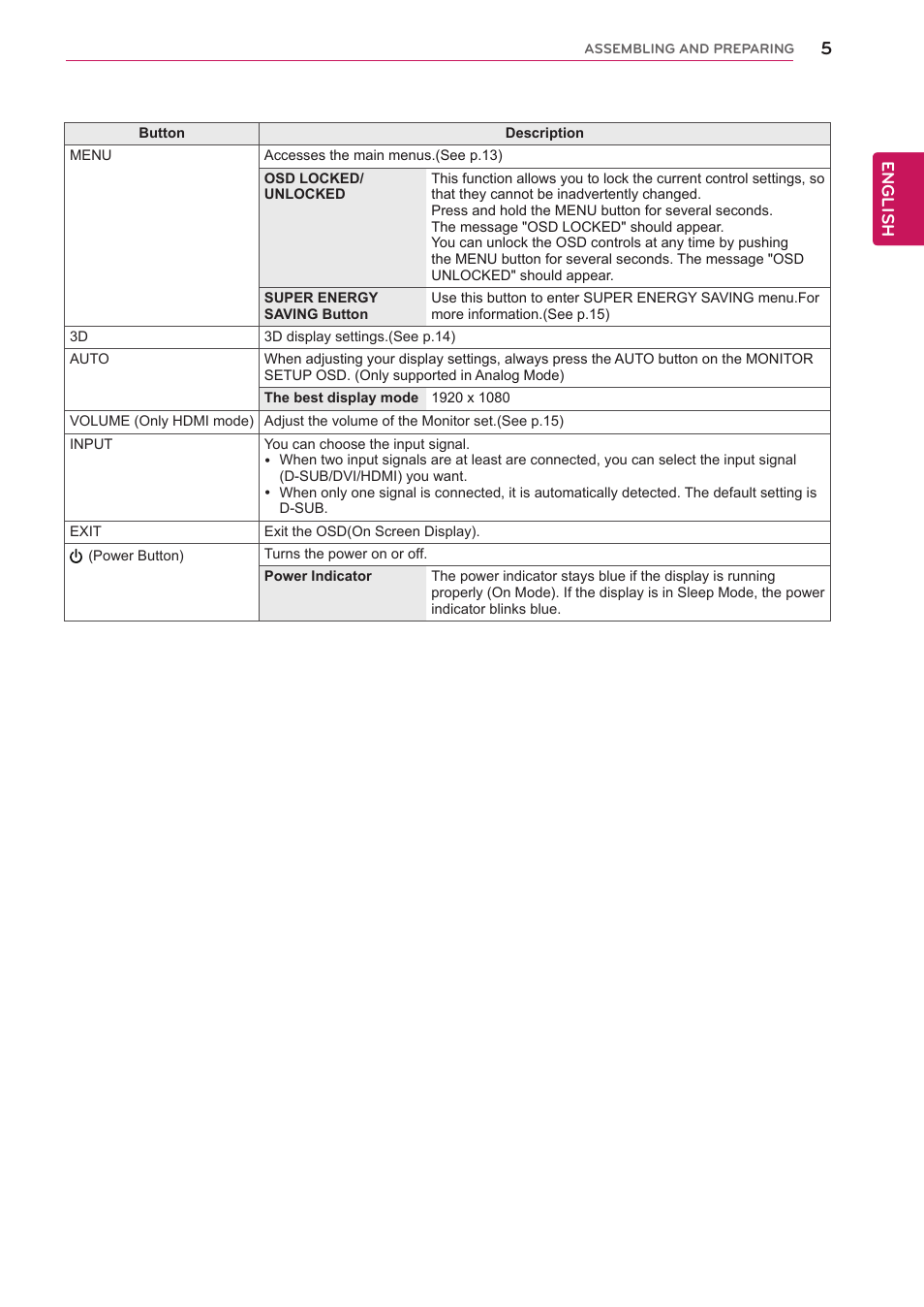 English | LG D2342PB-PN User Manual | Page 5 / 24