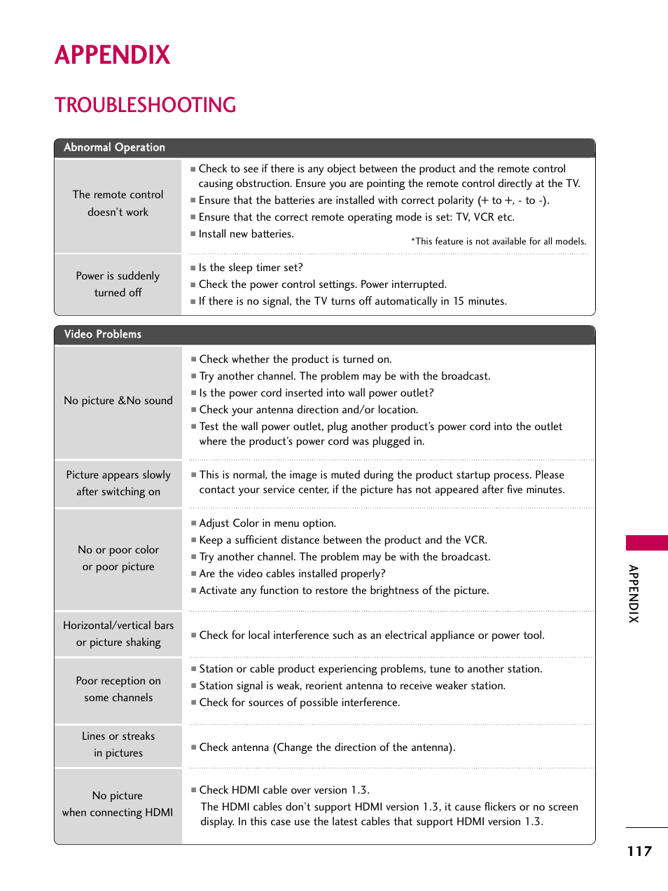 Appendix, Troubleshooting | LG 47LH85 User Manual | Page 117 / 138