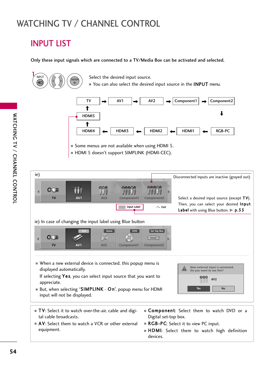Input list, Watching tv / channel control, Watching tv / channel contr ol | LG 47LH85 User Manual | Page 54 / 138