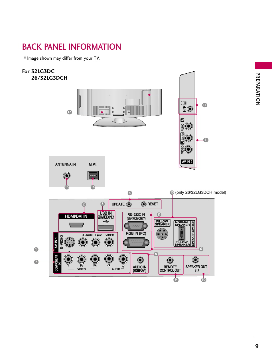 Back panel information, Prep ar a tion, Image shown may differ from your tv | LG 26LG3DCH User Manual | Page 11 / 88