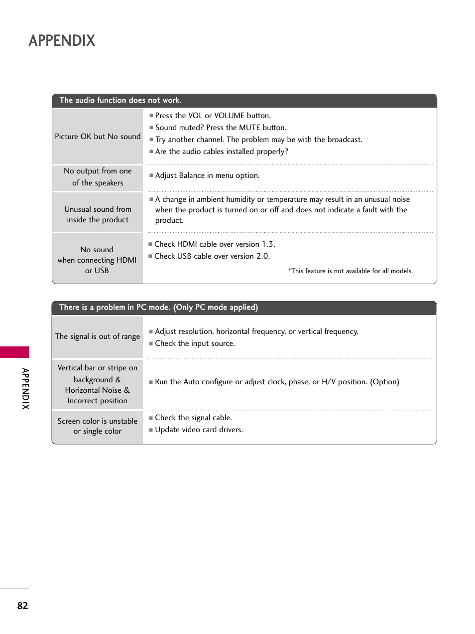 Appendix | LG 26LG3DCH User Manual | Page 84 / 88