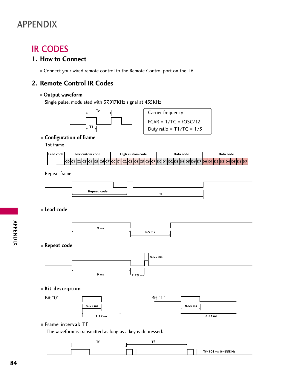 Ir codes, How to connect, Remote control ir codes | Appendix, Configuration of frame, Lead code, Repeat code, Output waveform | LG 26LG3DCH User Manual | Page 86 / 88