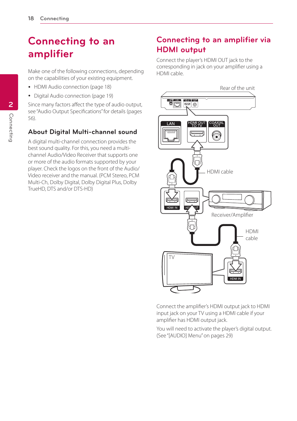 Connecting to an amplifier, Connecting to an amplifier via hdmi output, Output | LG BP200 User Manual | Page 18 / 61