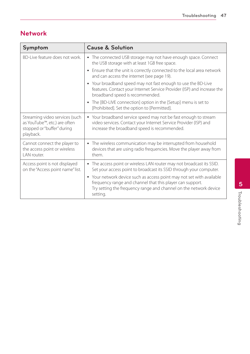 Network, 47 – network | LG BP200 User Manual | Page 47 / 61