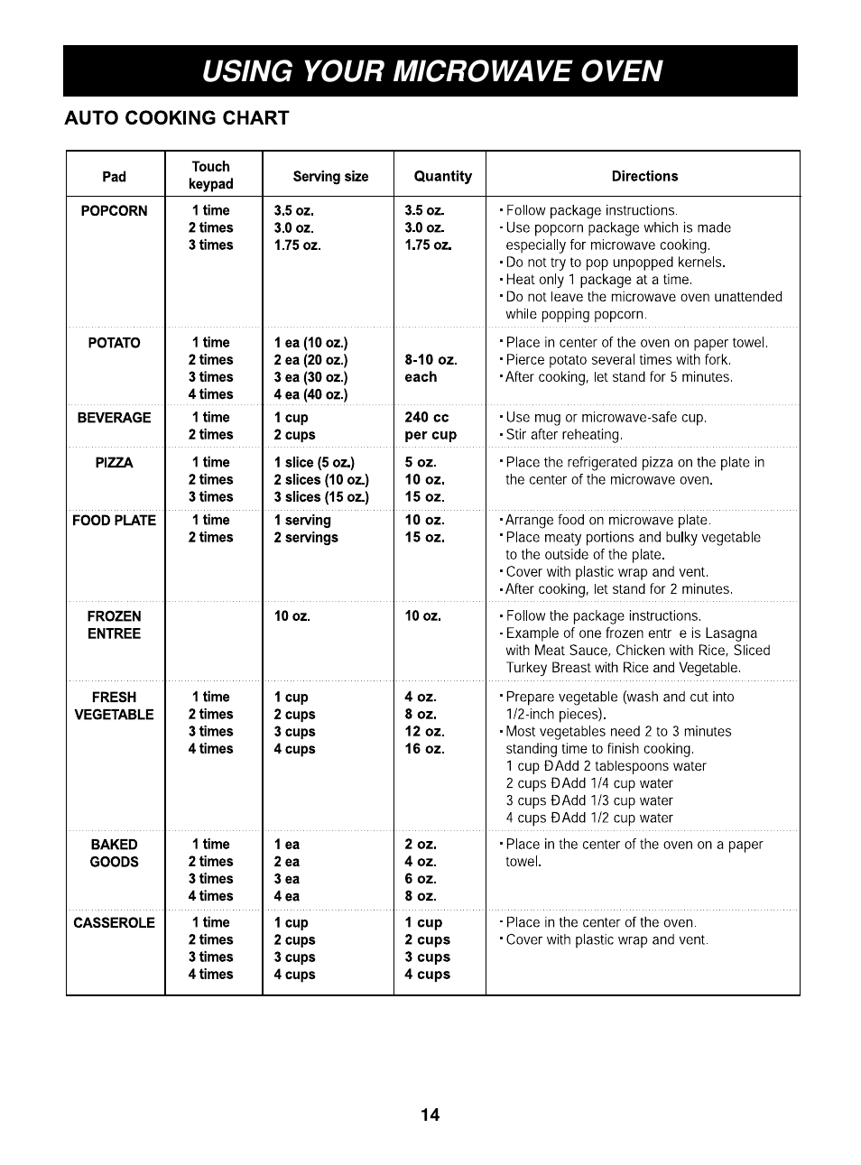 Using your microwave oven | LG MAR1140W User Manual | Page 14 / 24