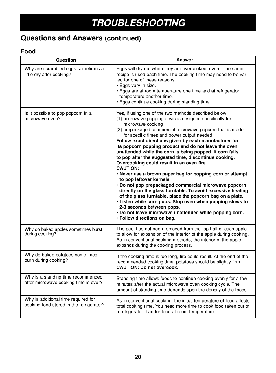 Troubleshooting, Questions and answers, Continued) | Food | LG MAR1140W User Manual | Page 20 / 24