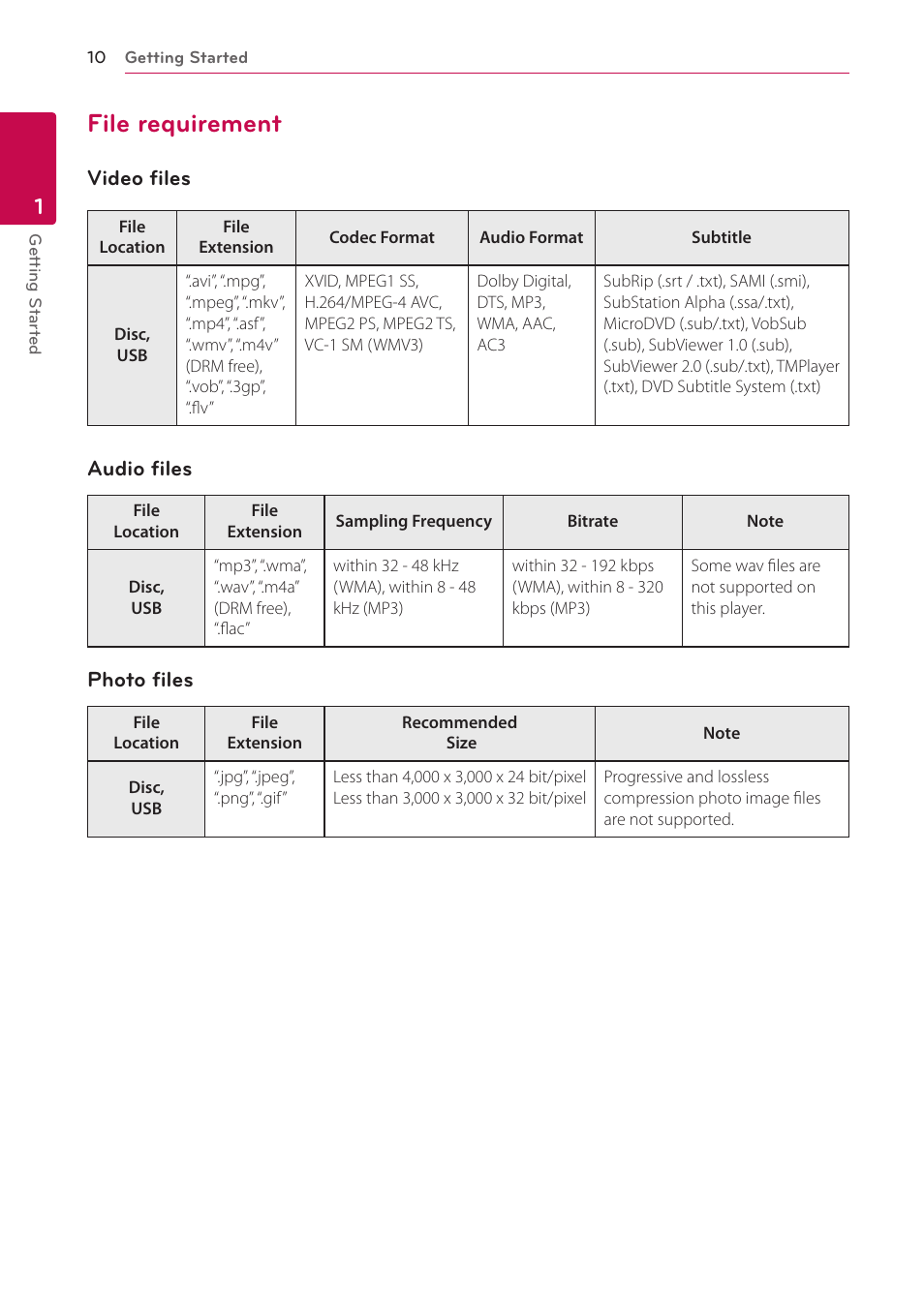File requirement, 10 – file requirement, Video files | Audio files, Photo files | LG BP325W User Manual | Page 10 / 61