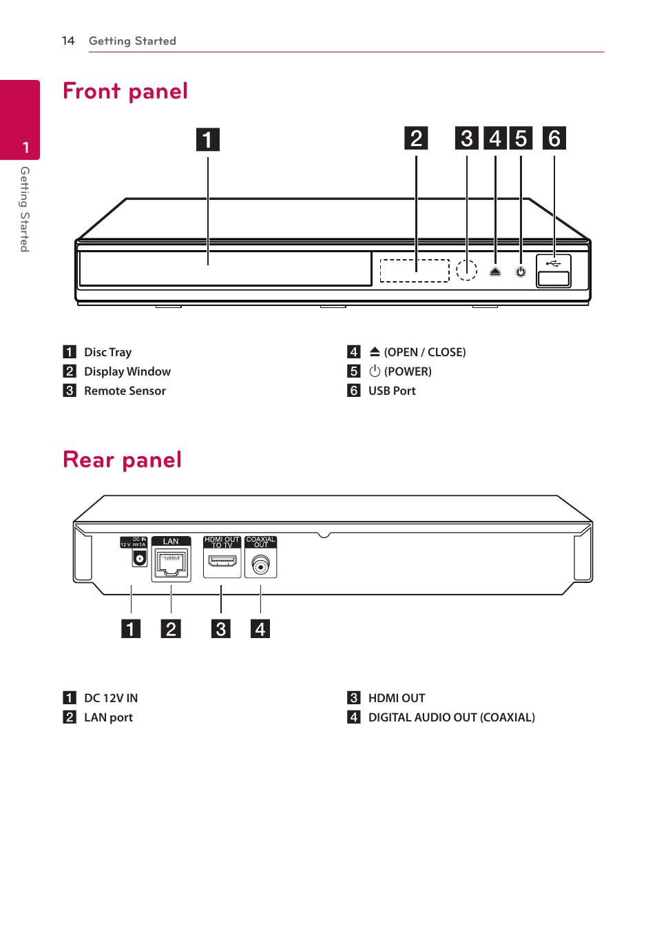 Front panel, Rear panel | LG BP325W User Manual | Page 14 / 61