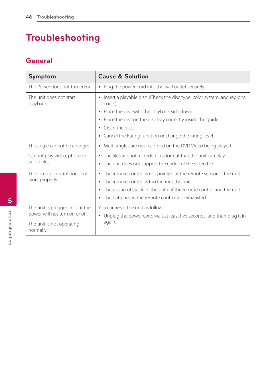 5 troubleshooting, Troubleshooting, General | 46 troubleshooting 46 – general | LG BP325W User Manual | Page 46 / 61