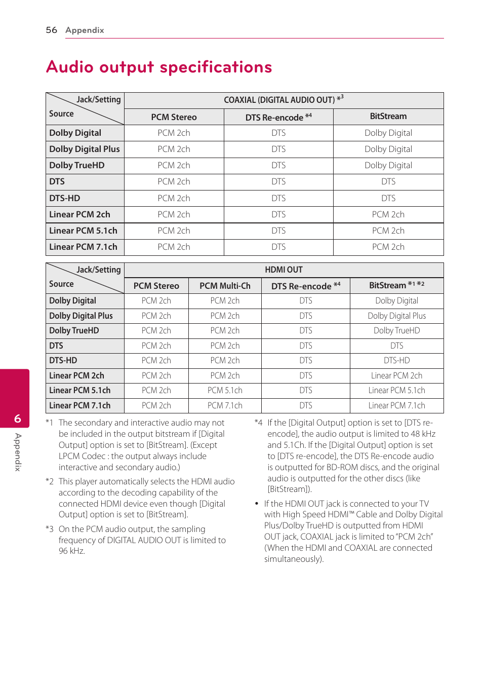 Audio output specifications, 56 audio output specifications | LG BP325W User Manual | Page 56 / 61