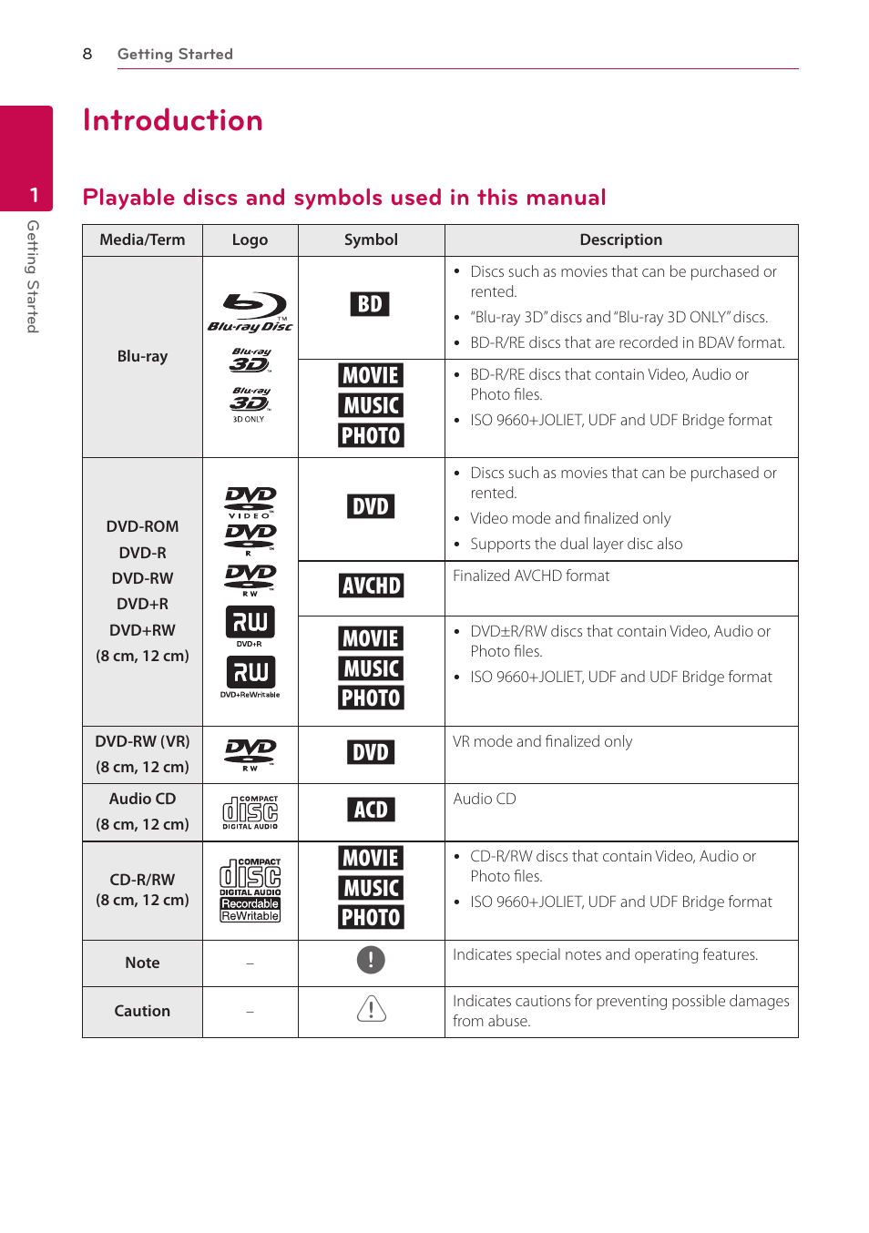 Introduction, Playable discs and symbols used in this manual, 8 introduction 8 | Playable discs and symbols used in, This manual, Yu i | LG BP325W User Manual | Page 8 / 61