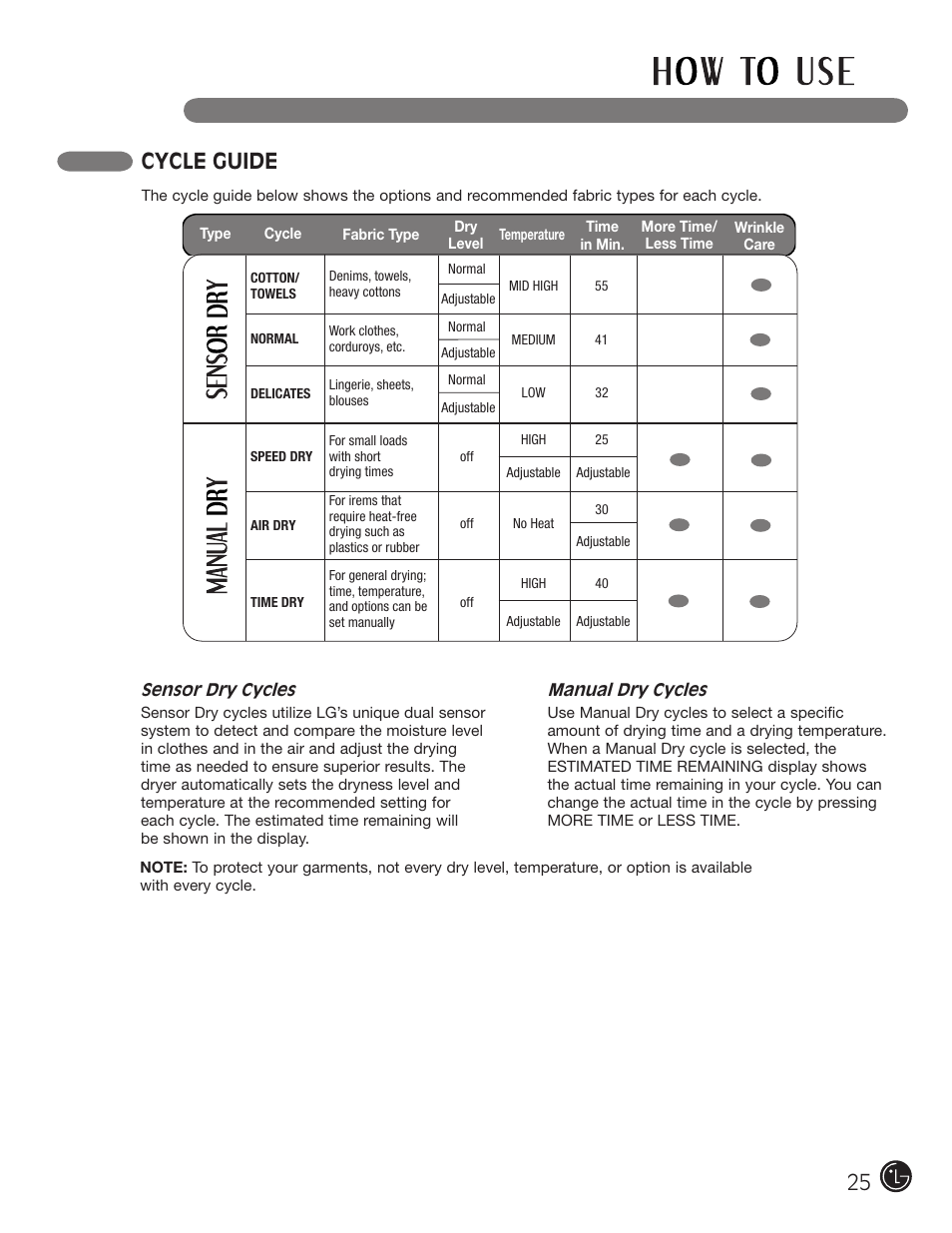 Cycle guide | LG DLE1310W User Manual | Page 25 / 76