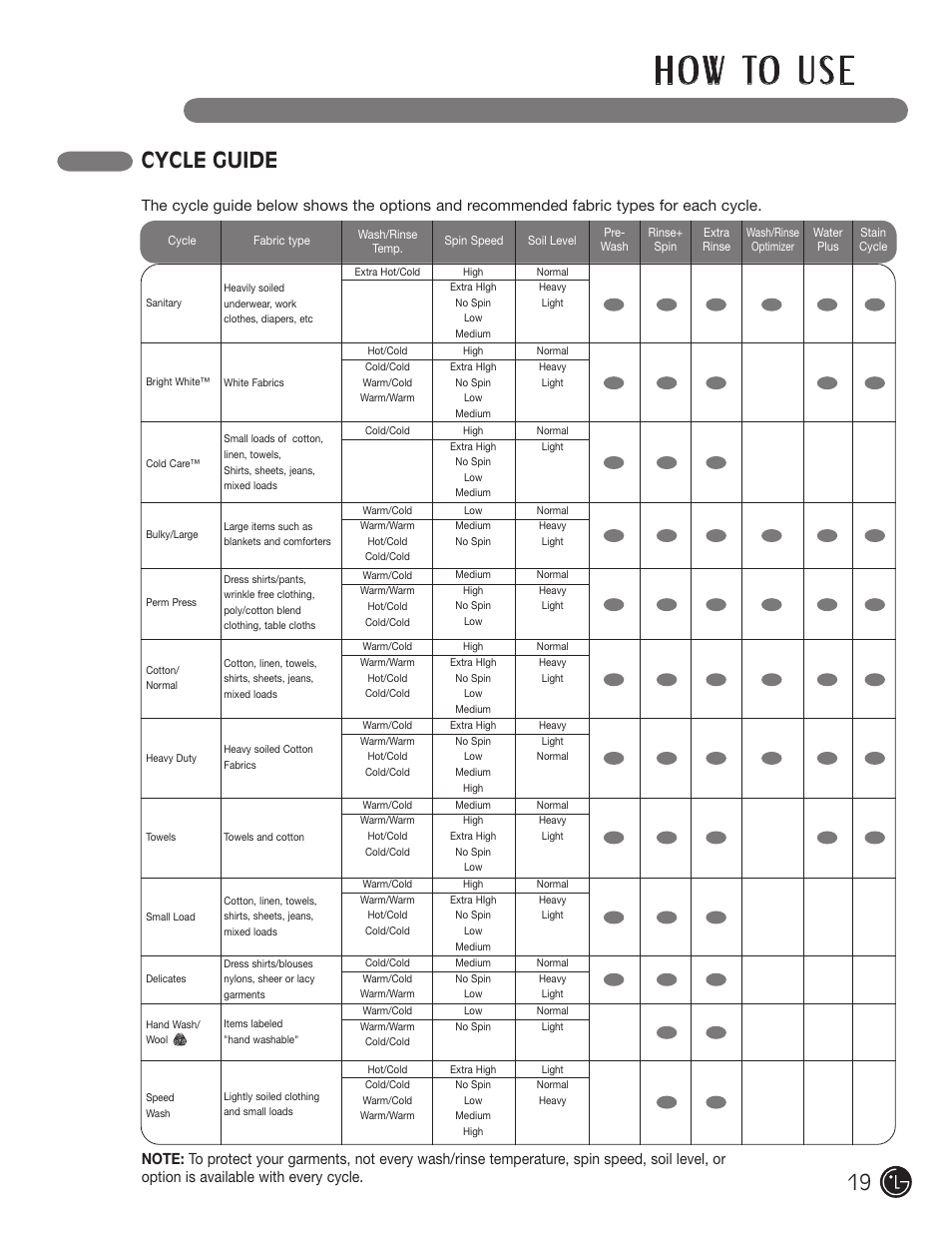 H o w to u s e, Cycle guide | LG WM2701HV User Manual | Page 19 / 108