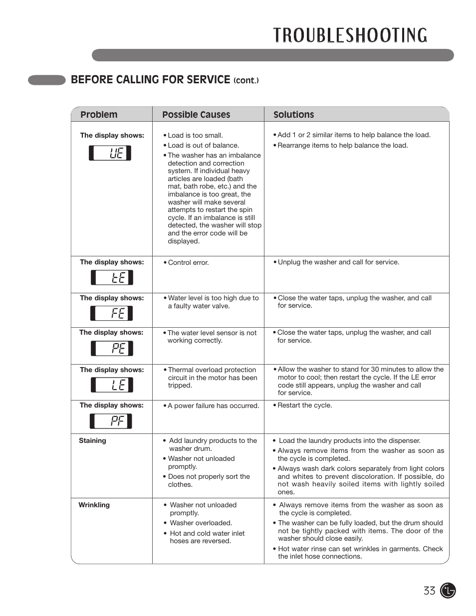 Before calling for service | LG WM2701HV User Manual | Page 33 / 108